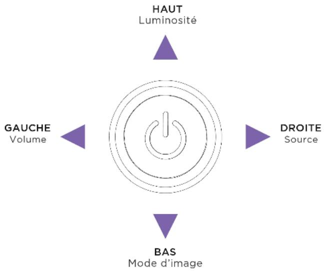 NZXT Canvas 27F - Accès RAPIDE - 1