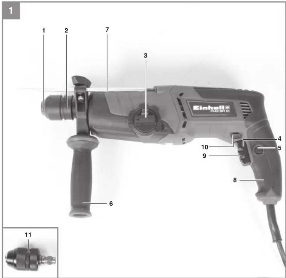 EINHELL TERH 9501 5F - 1