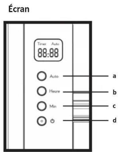 SIMEO CFP250 - Descriptif technique - 2