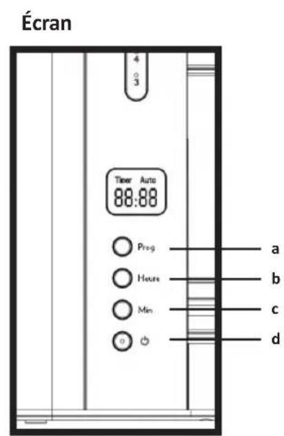 SIMEO CFP200 - Descriptif technique - 2