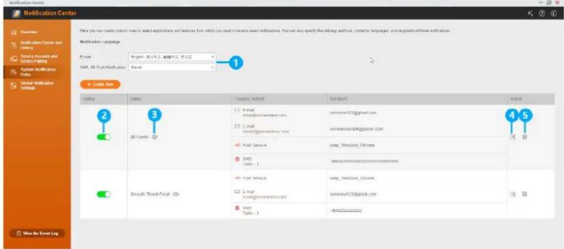 QNAP TVSh474 - Gérer des règles de notification d'événement - 1