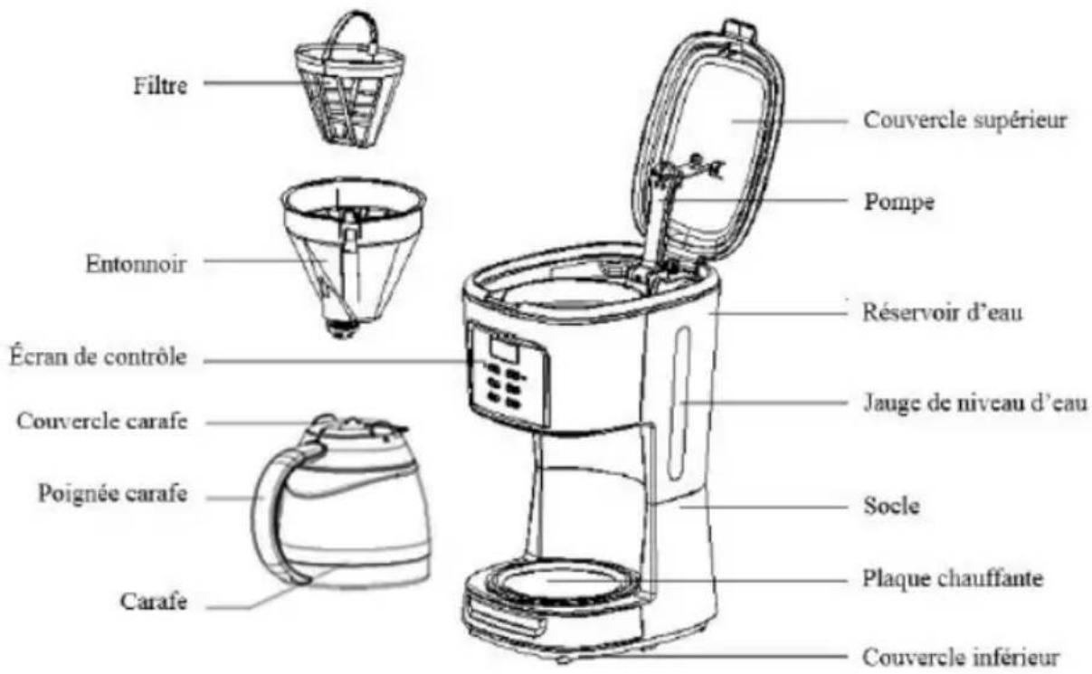 SIGNATURE CM1095TMISOIX - Description de votre cafetière - 1