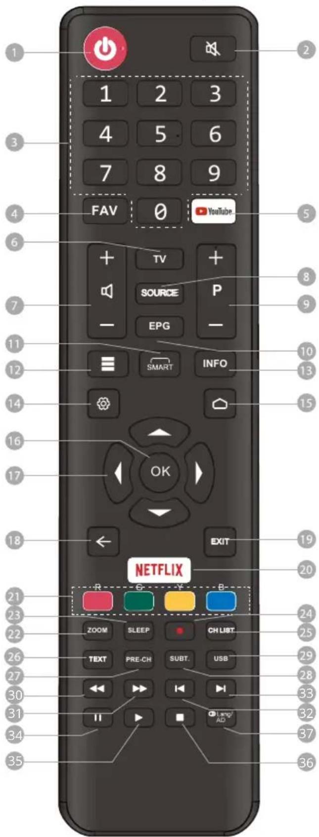 Krüger&Matz KM0240FHDS5 - TELECOMMANDE - 1