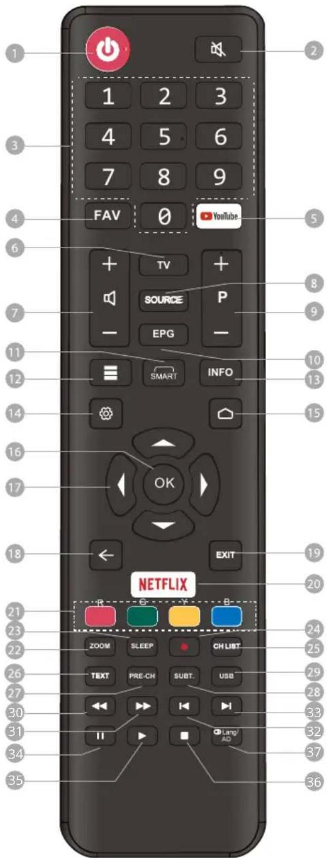 Krüger&Matz KM0240FHDS5 - TELECOMANDA - 1