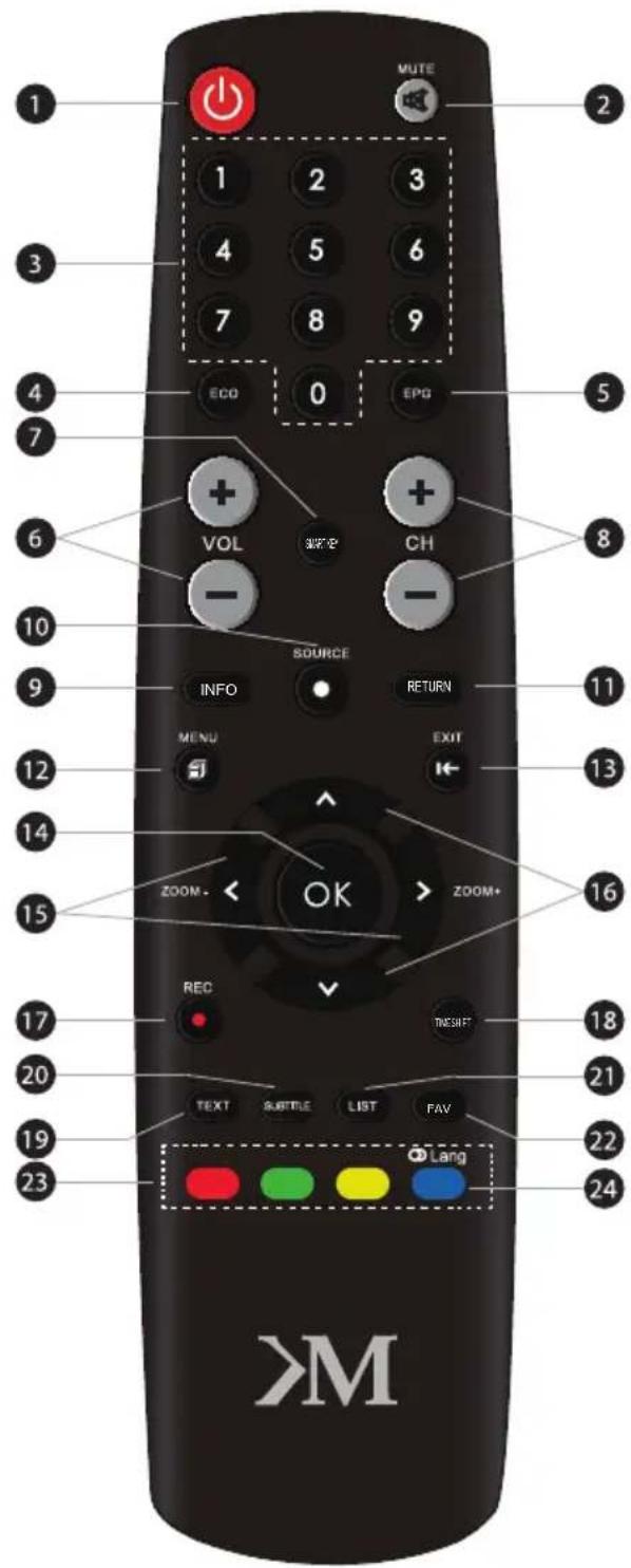 Krüger&Matz KM0232T3 - PILOT ZDALNEGO STEROWANIA - 1