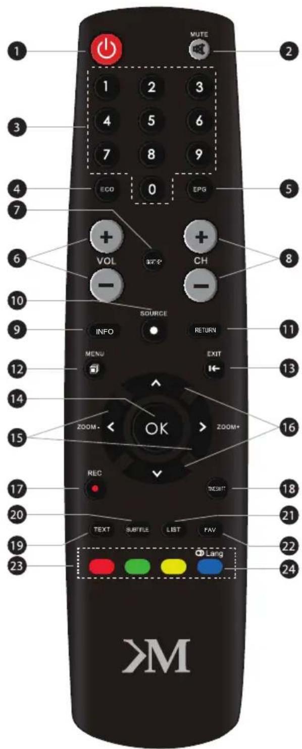 Krüger&Matz KM0232T3 - TELECOMMANDE - 1