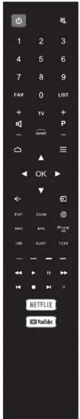 Krüger&Matz KM0232S5 - TELECOMANDA - 1
