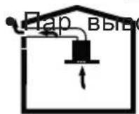 GRUNDIG GDSP 5470 DXSCH - Pa6ota c nodkJIIOUeHNeM K DbIMOXOy - 1