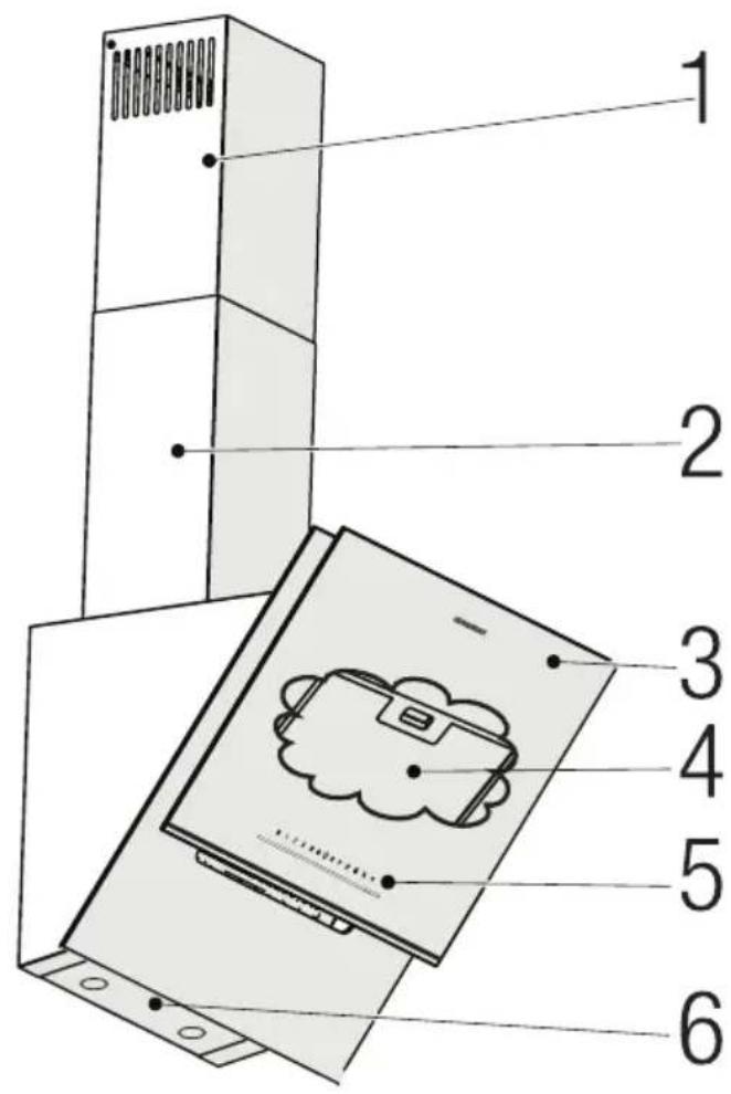 GRUNDIG GDSP 5470 DXSCH - Generelt utseende - 1