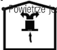 GRUNDIG GDSP 5470 DXSCH - Praca bez odprowadzania spalin - 1