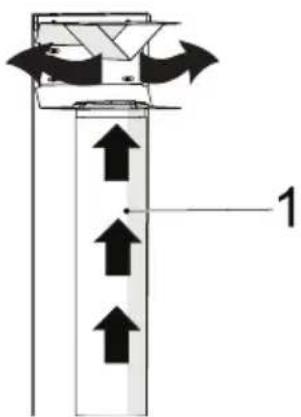 GRUNDIG GDSP 5470 DXSCH - Installation av apparaten - 1