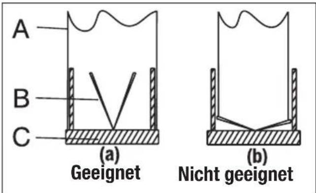 GRUNDIG GDSP 5470 DXSCH - Verbindung zum Abluftkanal - 2