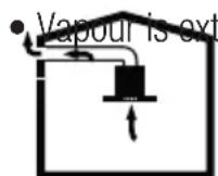 GRUNDIG GDSP 5470 DXSCH - Operation with flue connection - 1