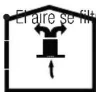 GRUNDIG GDSP 5470 DXSCH - Funcioncimiento sin conexión al conductor - 1