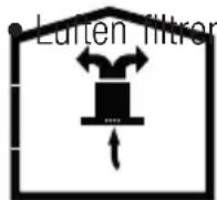 GRUNDIG GDSP 5470 DXSCH - Använding utanskorstensanslutting - 1