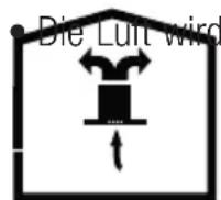 GRUNDIG GDSP 5470 DXSCH - Betrieb mit abluftkanal anschluss - 1