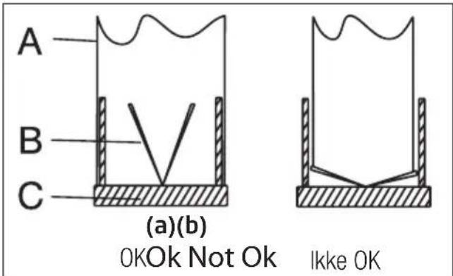 GRUNDIG GDSP 5470 DXSCH - (Figur 5) - 1