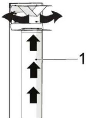 GRUNDIG GDSP 5470 DXSCH - Installation of appliance - 2