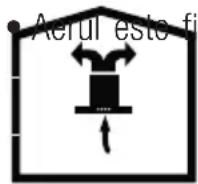 GRUNDIG GDSP 5470 DXSCH - Functionare fara racordare la tubul de evacuare - 1