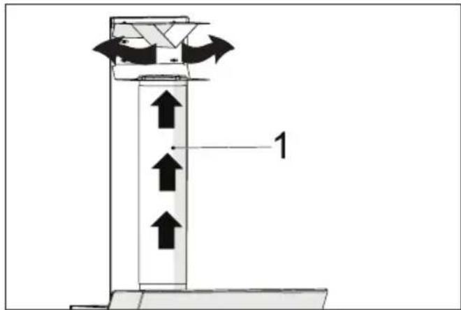 GRUNDIG GDSP 5470 DXSCH - Figure 15) - 1
