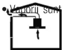 GRUNDIG GDSP 5470 DXSCH - Functionare cu racordare la tubul de evacuare - 1