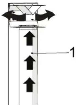 GRUNDIG GDSP 5470 DXSCH - Laitteen asennus - 1