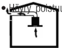 GRUNDIG GDSP 5470 DXSCH - Kaytto savupiippuliitannan kansa - 1