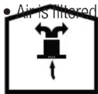 GRUNDIG GDSP 5470 DXSCH - Operation without flue connection - 1