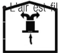 GRUNDIG GDSP 5470 DXSCH - Fonctionnement sans raccordement au réseau d'évacuation des fumées - 1