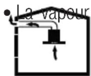 GRUNDIG GDSP 5470 DXSCH - Opération avec raccordement au conduit de fumée - 1