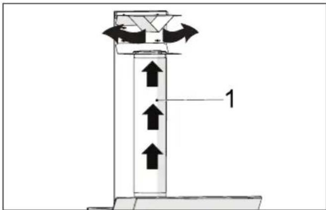 GRUNDIG GDSP 5470 DXSCH - (rys. 15) - 1