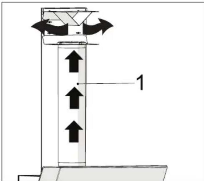 GRUNDIG GDSP 5470 DXSCH - (Figura 15) - 1