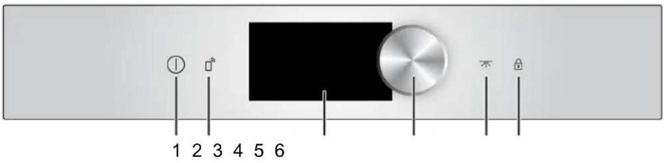 GRUNDIG GEBM 19600 BPH - Panneau de commande - 1