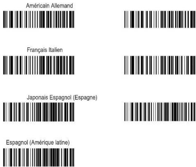 Renkforce RFSBS501 - B) langue du clavier (uniquement pour dispositif d'interface humaine USB) - 1