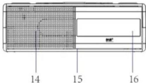 Soundmaster UR8350WE - UBICACION DE LOS CONTROLES - 2