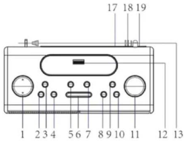 Soundmaster UR8350WE - BEDIENELEMENTE - 1