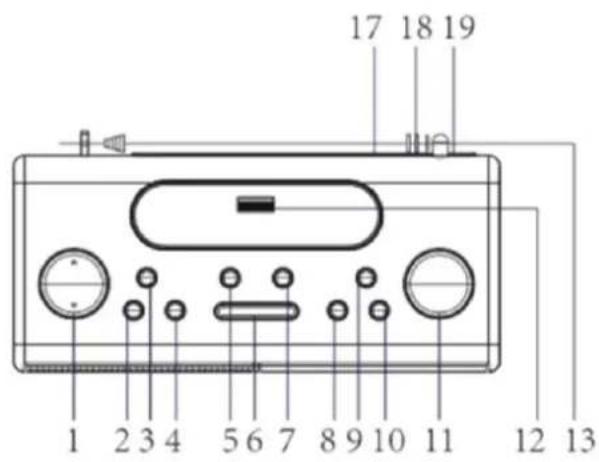Soundmaster UR8350WE - LOCATION OF CONTROLS - 1