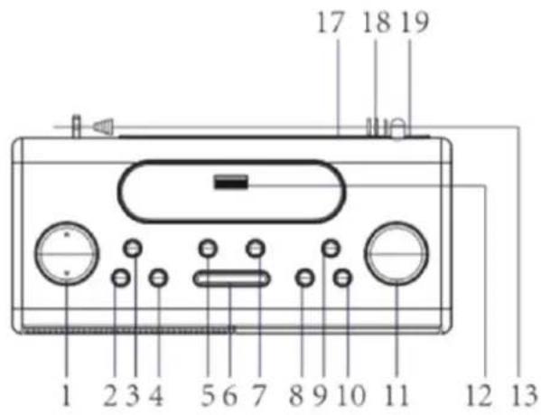 Soundmaster UR8350WE - LOCATIE VAN BEDIENINGEN - 1