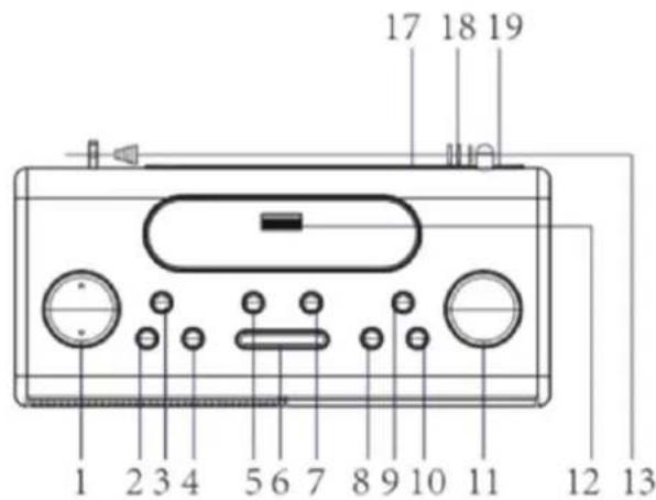 Soundmaster UR8350WE - UBICACION DE LOS CONTROLES - 1