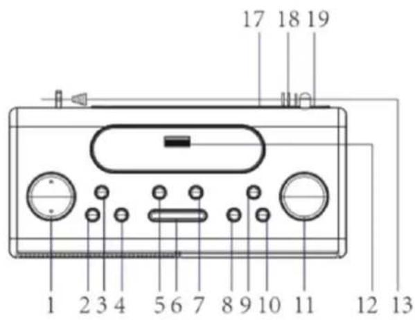 Soundmaster UR8350WE - UMISTENI OVLADACICH PRVKU - 1