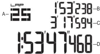 Renkforce RFSW150 - Chronomètre - 1