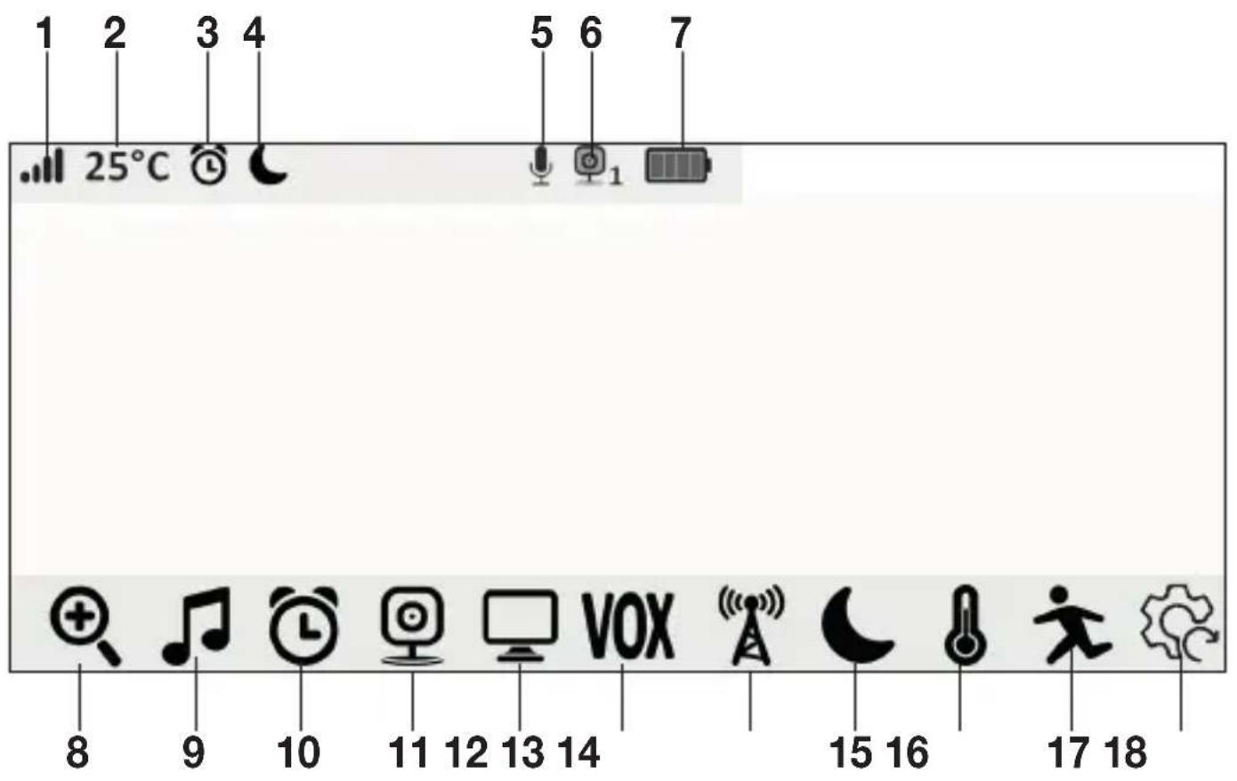 1 2 3 4 25°C 5 6 7 8 9 10 11 12 13 14 VOX 15 16 17 18