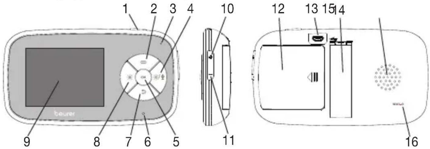 1 2 3 4 10 11 12 13 15 14 9 8 7 6 5 bouer 16