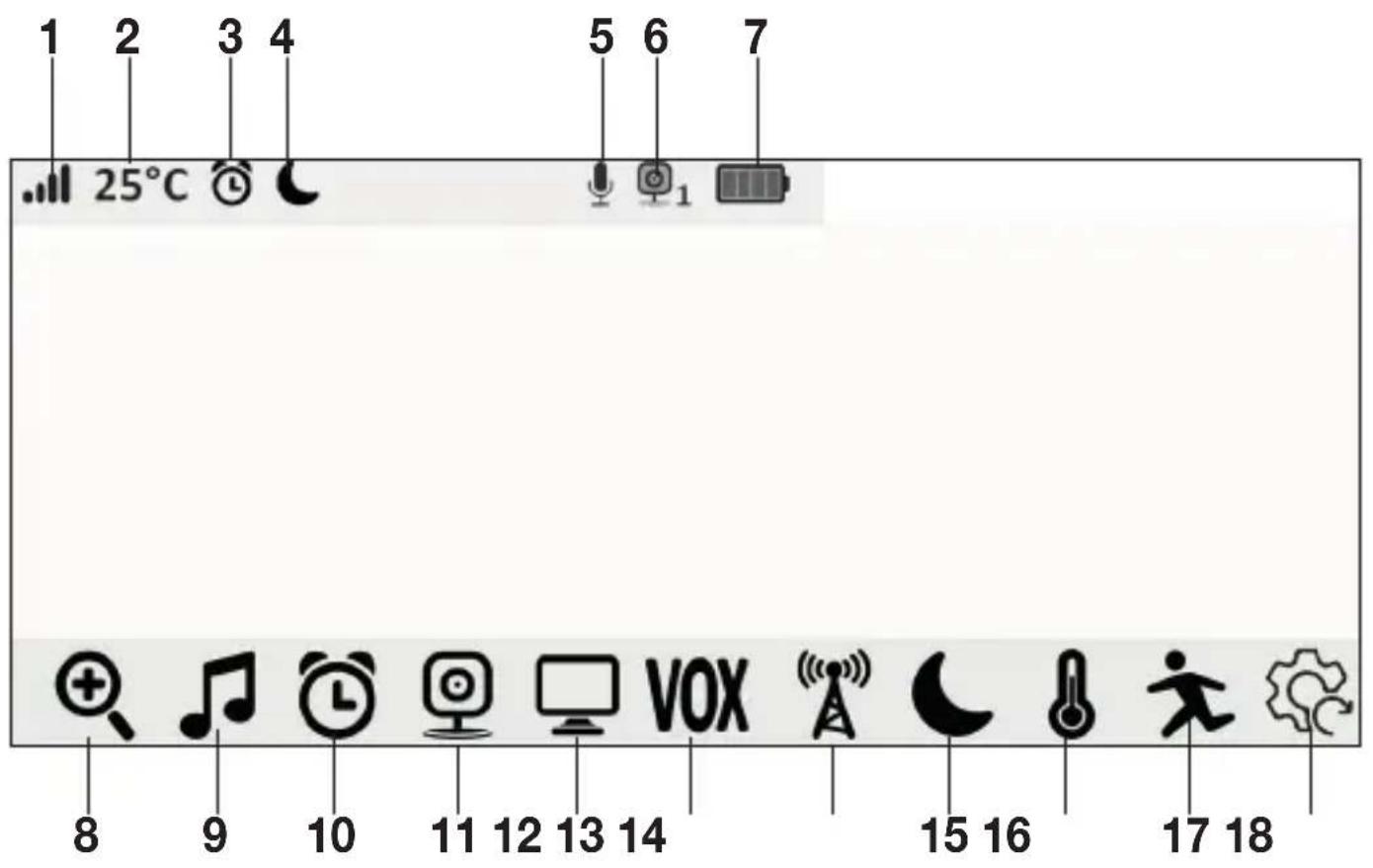 1 2 3 4 25°C 5 6 7 8 9 10 11 12 13 14 VOX 15 16 17 18