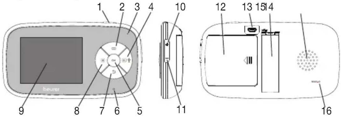 1 2 3 4 10 12 13 15 14 9 8 7 6 5 11 bower 16