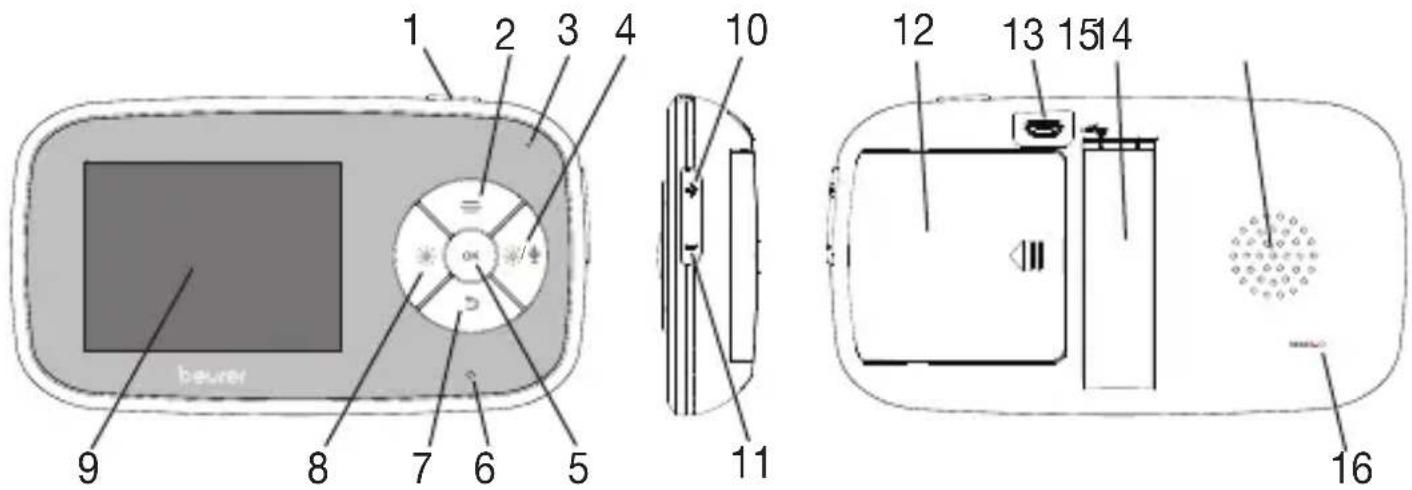 beaver 1 2 3 4 10 9 8 7 6 5 11 12 13 15 14 16