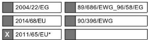 2004/22/EG 89/686/EWG_96/58/EG 2014/68/EU 90/396/EWG X 2011/65/EU*