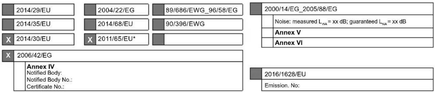 2014/29/EU 2004/22/EG 89/686/EWG_96/58/EG 2014/35/EU 2014/68/EU 90/396/EWG 2014/30/EU X 2011/65/EU* 2000/14/EG_2005/88/EG Noise: measured LWA = xx dB; guaranteed LWA = xx dB Annex V Annex VI X 2006/42/EG Annex IV Notified Body: Notified Body No.: Certificate No.: 2016/1628/EU Emission. No: