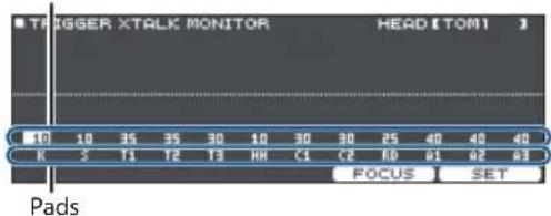 TRIGGER XTALK MONITOR HEAD [TOM1] 10 10 35 35 30 10 30 30 25 40 40 40 K S T1 T2 T3 HH C1 C2 E0 E1 E2 A3 FOCUS SET Pads