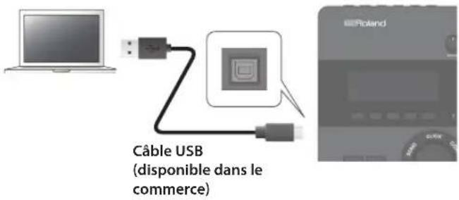 Câble USB (disponible dans le commerce)